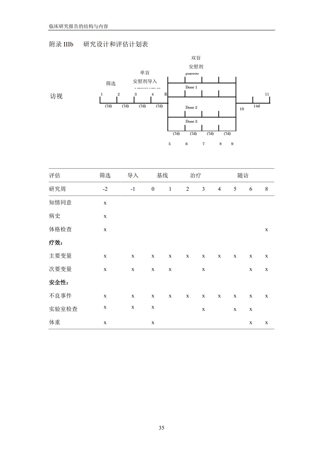 E3 临床研究报告的结构与内容_41.jpg