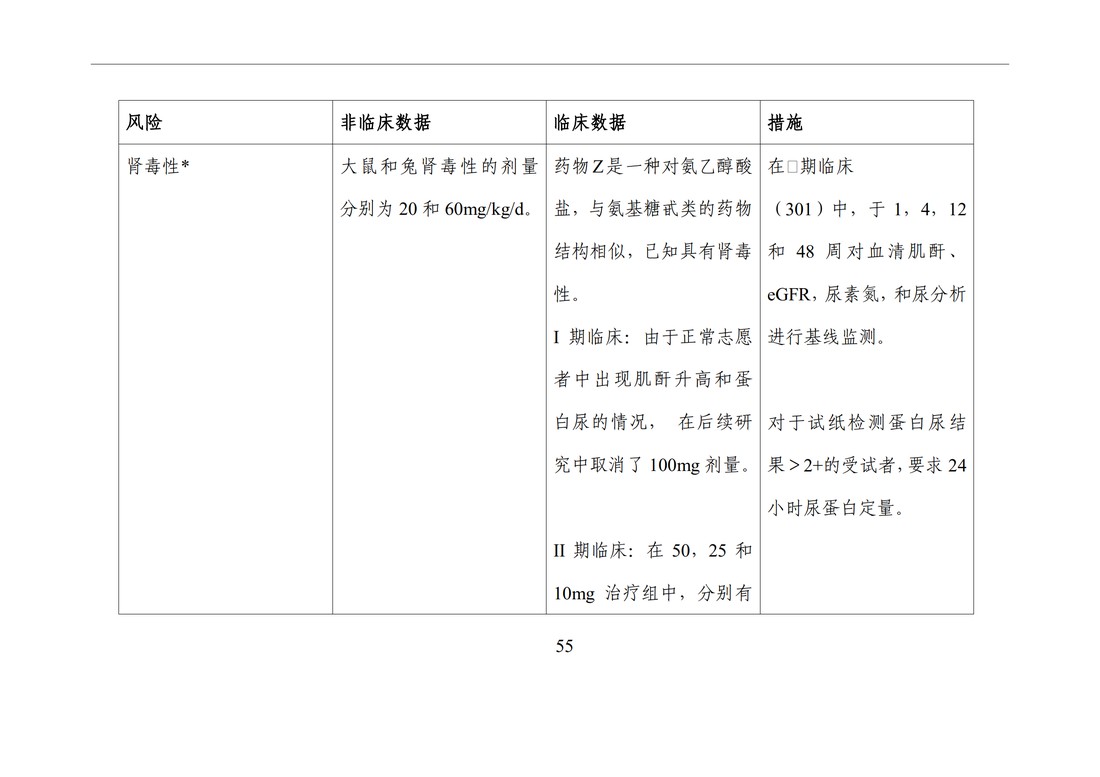 E2F 研发期间安全性更新报告(中文翻译公开征求意见稿)_60.jpg