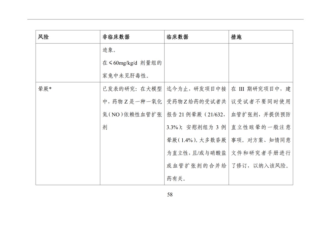 E2F 研发期间安全性更新报告(中文翻译公开征求意见稿)_63.jpg