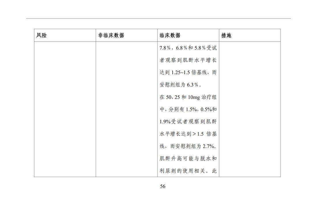 E2F 研发期间安全性更新报告(中文翻译公开征求意见稿)_61.jpg