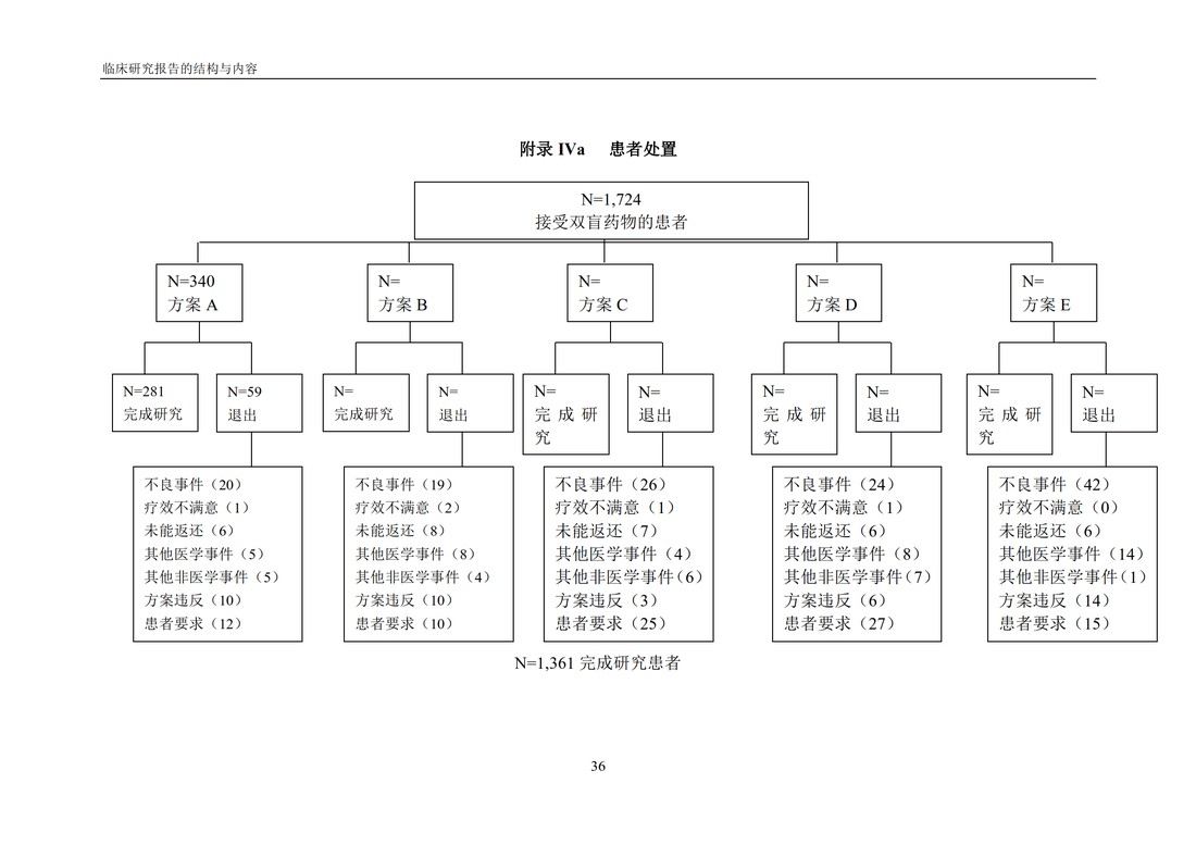 E3 临床研究报告的结构与内容_42.jpg