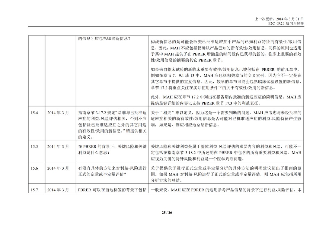 E2C(R2) 实施工作组 问答部分_25.jpg