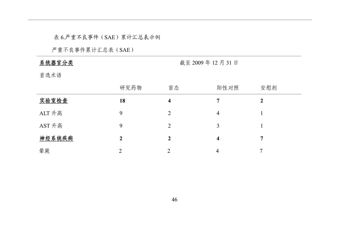 E2F 研发期间安全性更新报告(中文翻译公开征求意见稿)_51.jpg