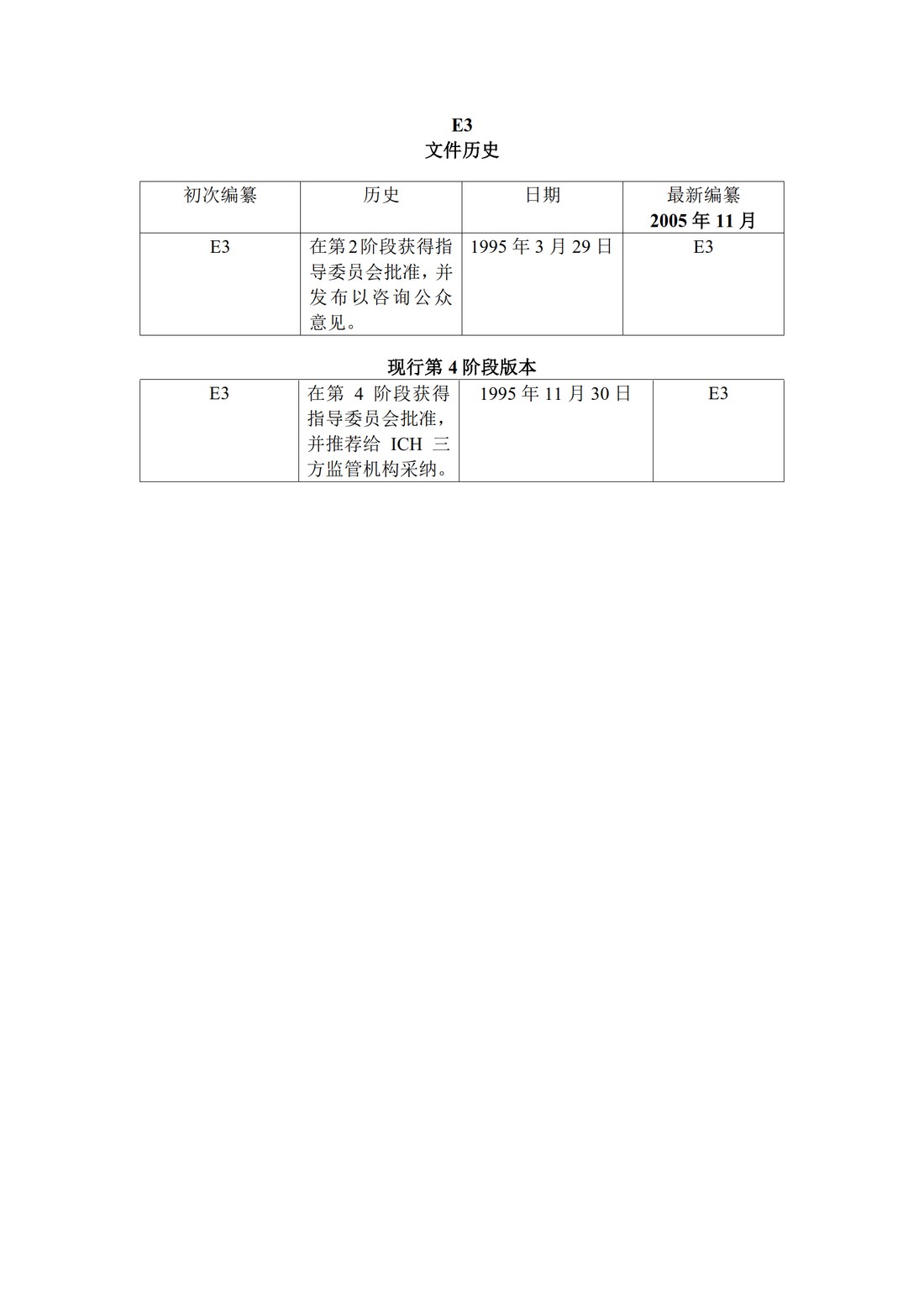 E3 临床研究报告的结构与内容_02.jpg