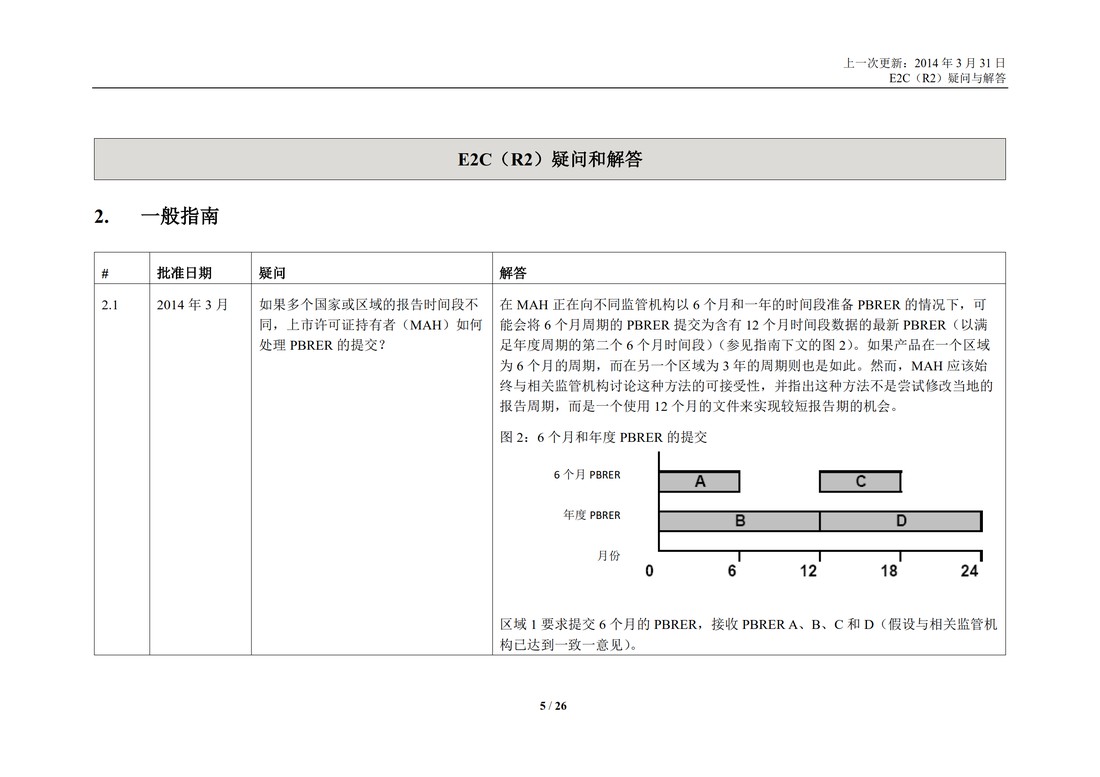 E2C(R2) 实施工作组 问答部分_05.jpg