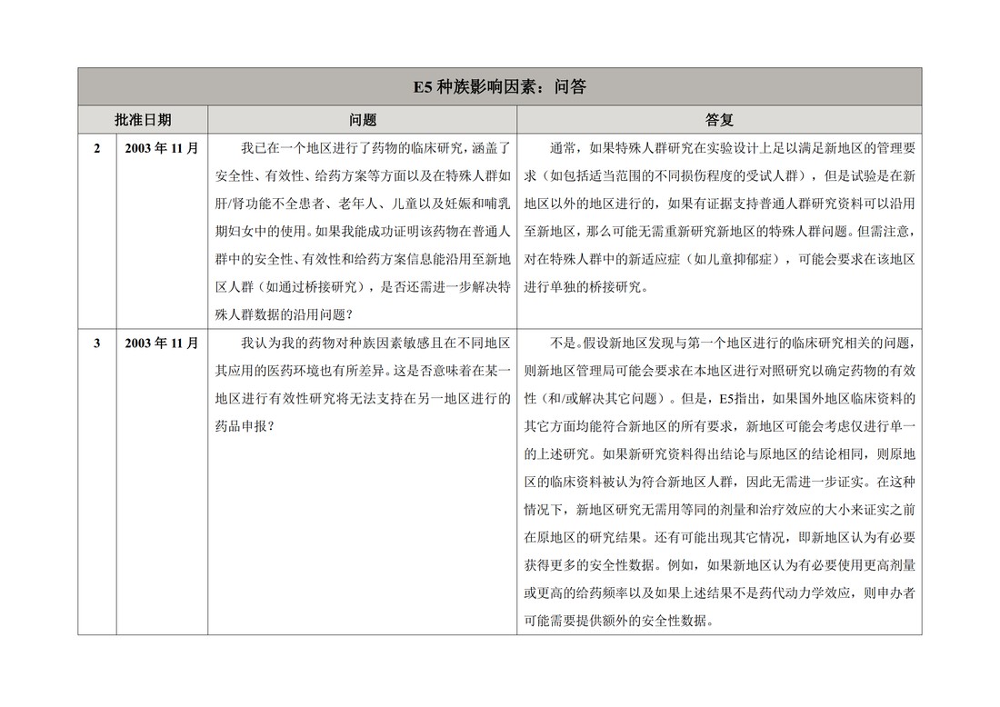 E5 Q&As.E5执行工作组问答（R1）_04.jpg