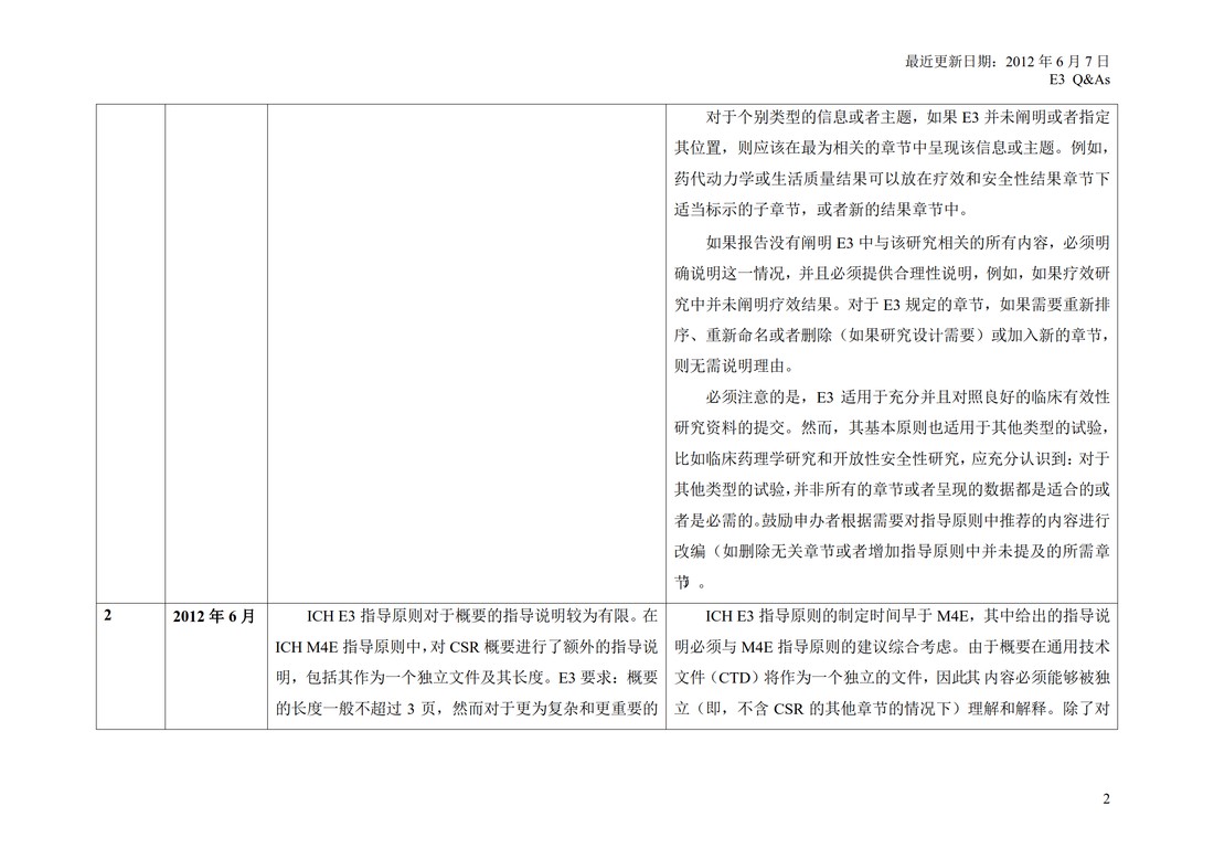 E3 Q&As.临床研究报告的结构和内容问与答_05.jpg