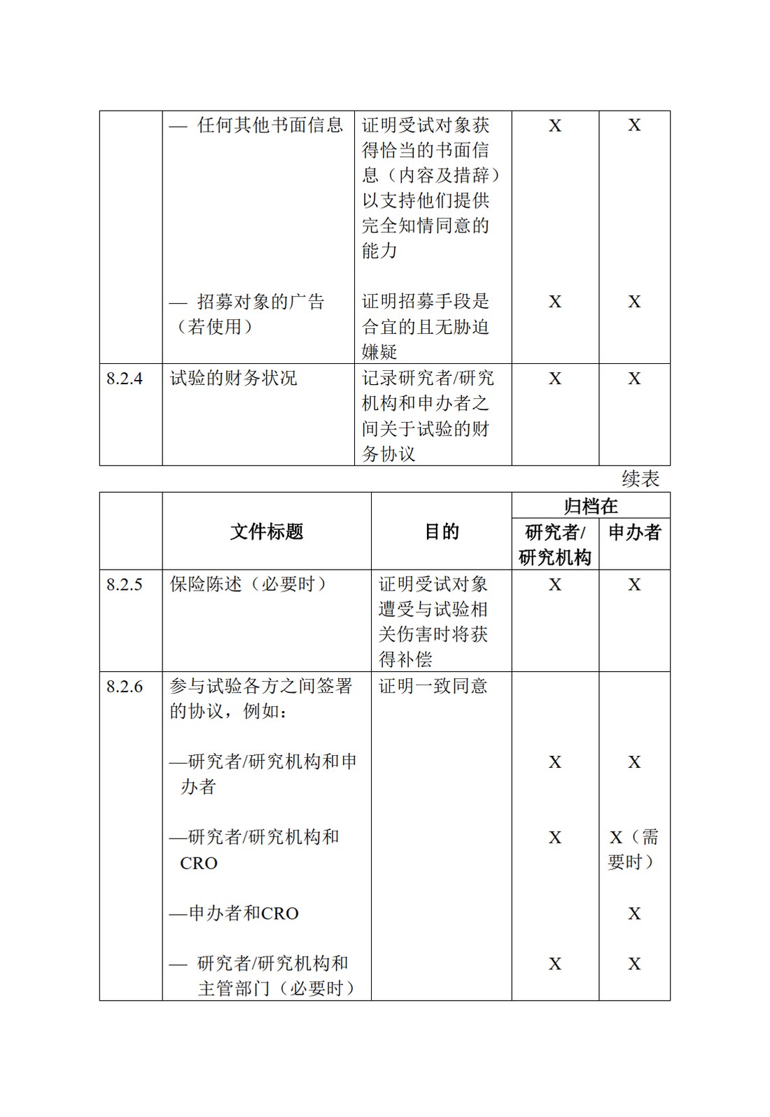 E6(R1).临床试验管理规范_67.jpg