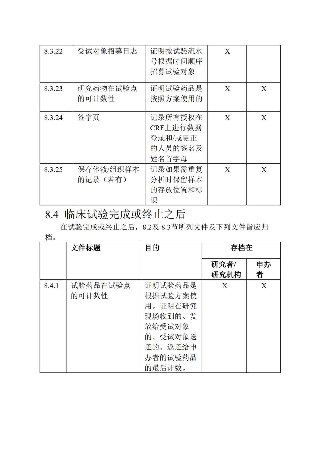 E6(R1).临床试验管理规范_75.jpg