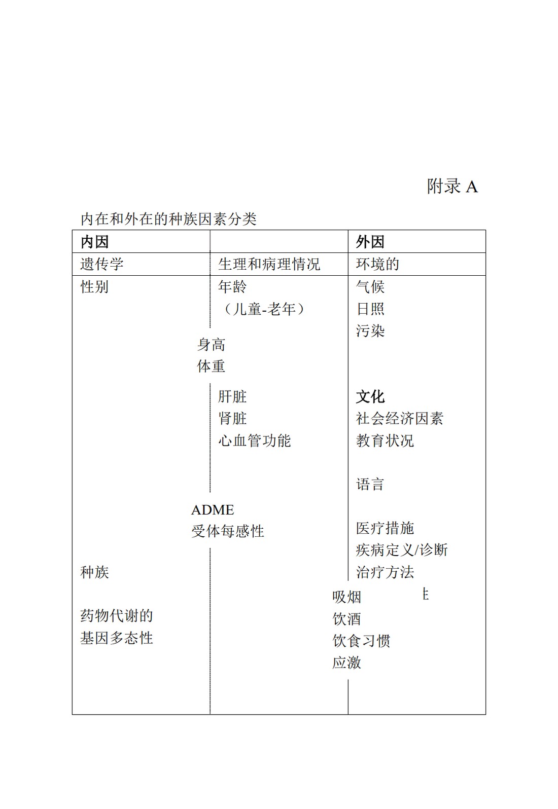 E5.接受国外临床资料的种族影响因素_19.jpg