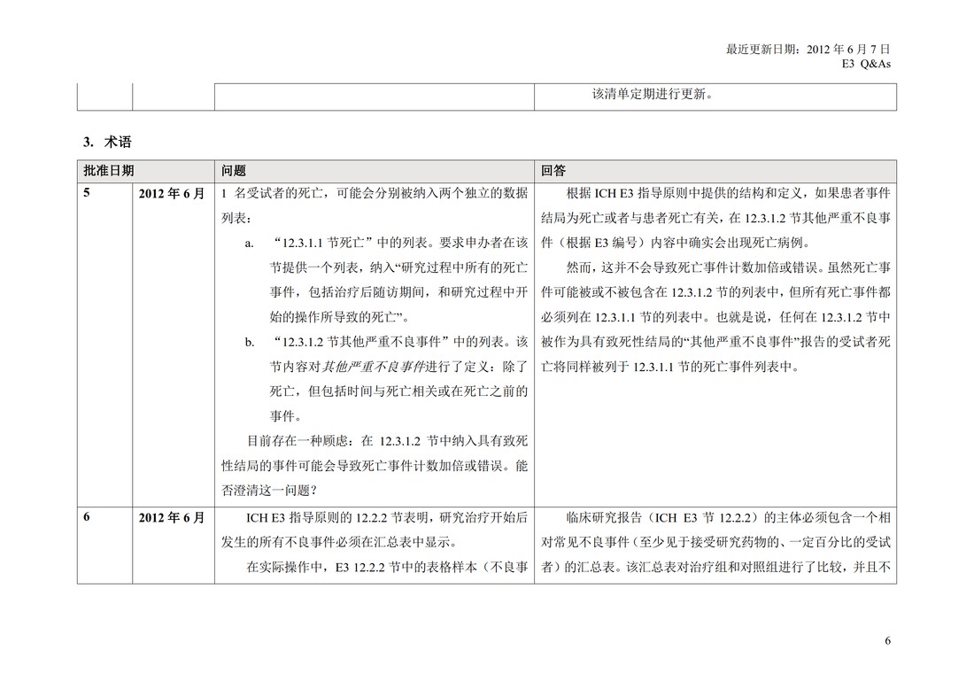 E3 Q&As.临床研究报告的结构和内容问与答_09.jpg