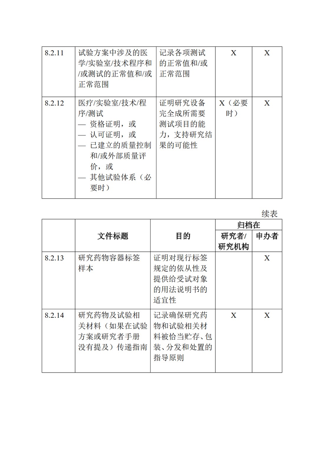 E6(R1).临床试验管理规范_69.jpg