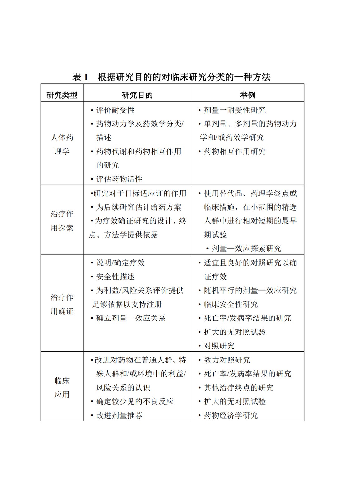 E8.临床研究的一般考虑_07.jpg