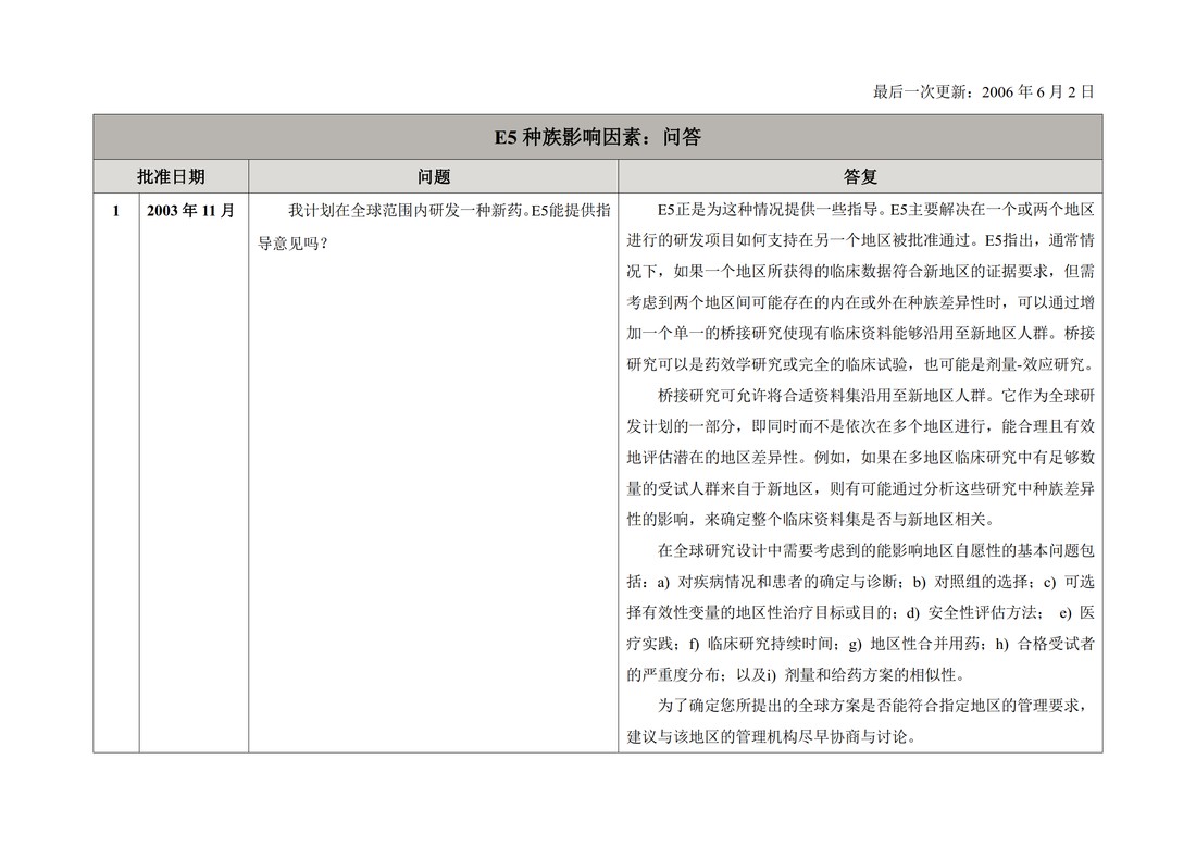 E5 Q&As.E5执行工作组问答（R1）_03.jpg