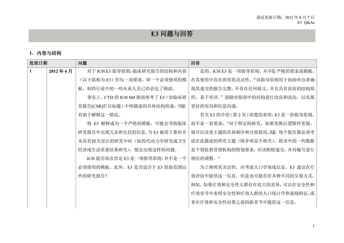 E3 Q&As.临床研究报告的结构和内容问与答_04.jpg