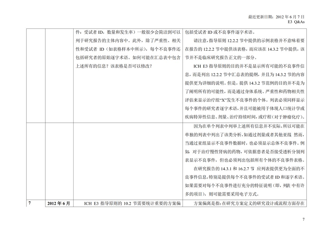 E3 Q&As.临床研究报告的结构和内容问与答_10.jpg