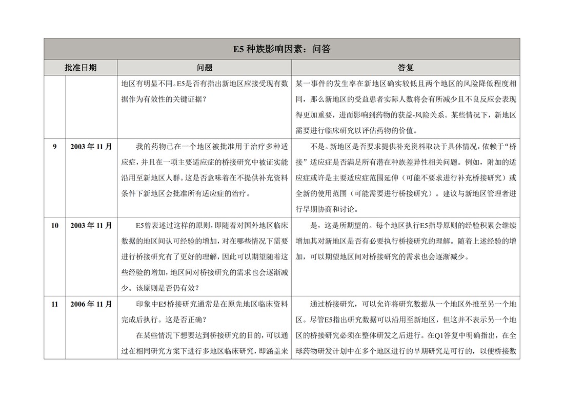 E5 Q&As.E5执行工作组问答（R1）_07.jpg