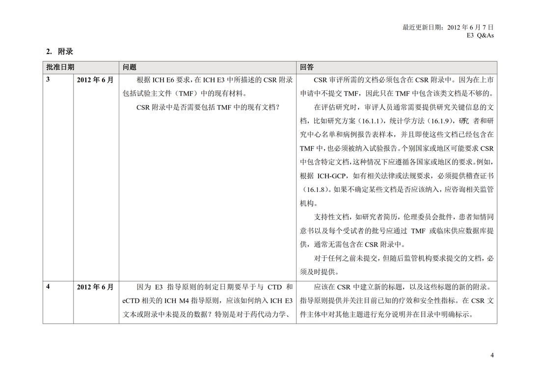 E3 Q&As.临床研究报告的结构和内容问与答_07.jpg