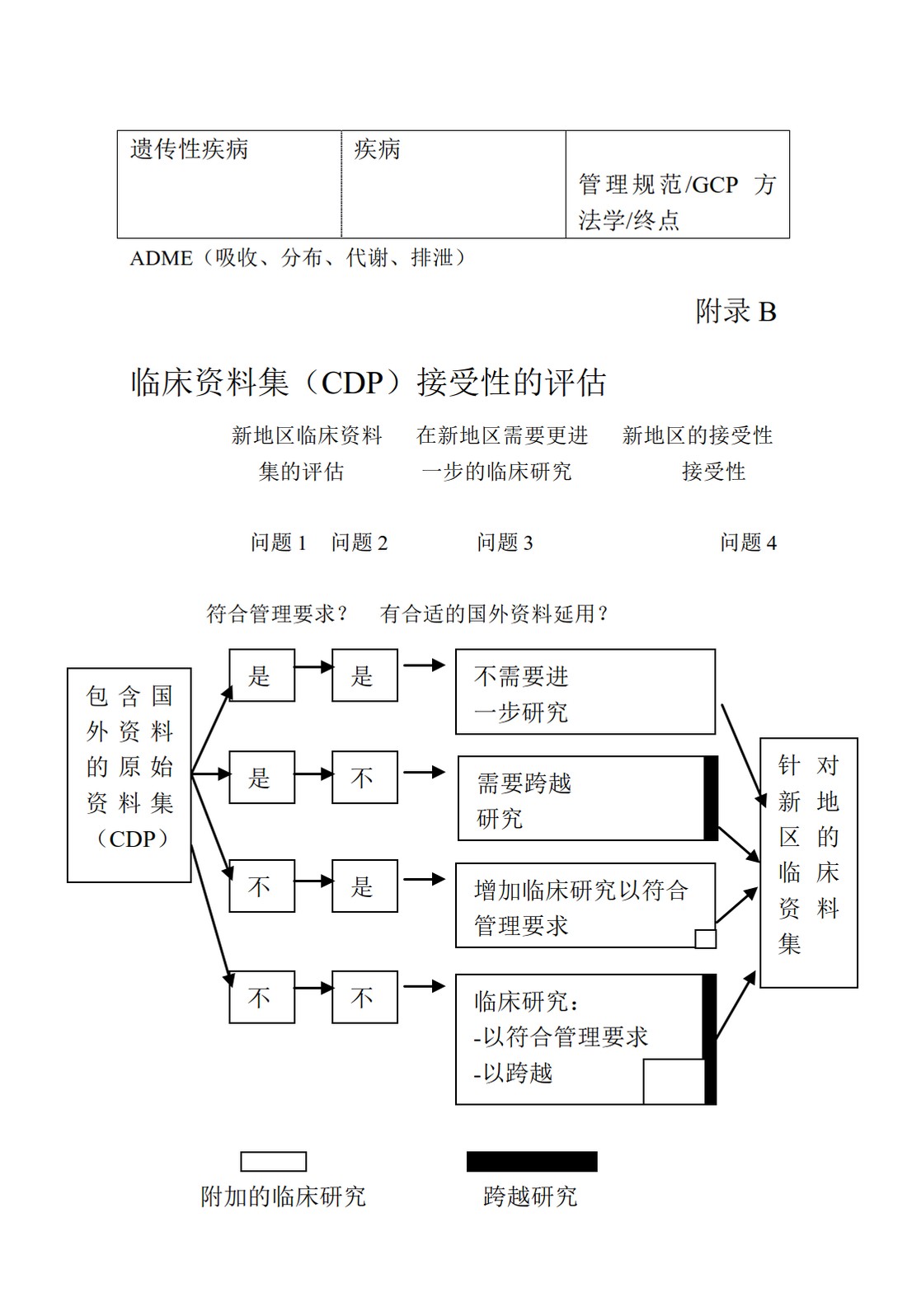 E5.接受国外临床资料的种族影响因素_20.jpg