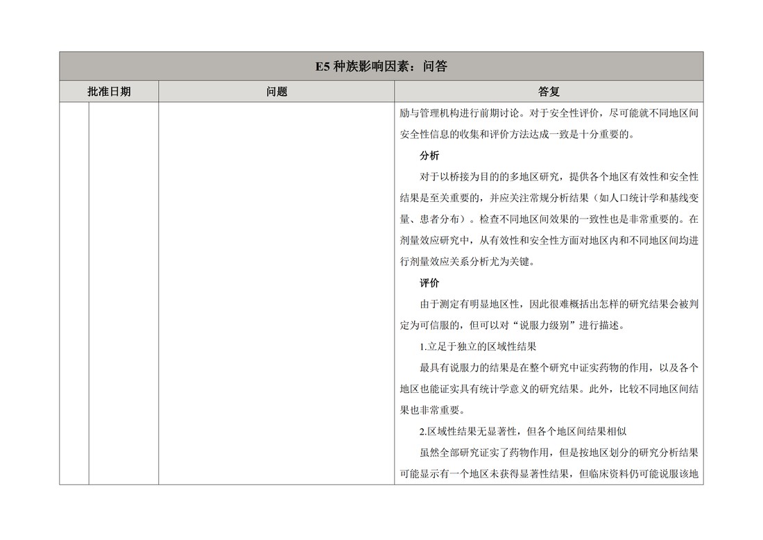 E5 Q&As.E5执行工作组问答（R1）_09.jpg