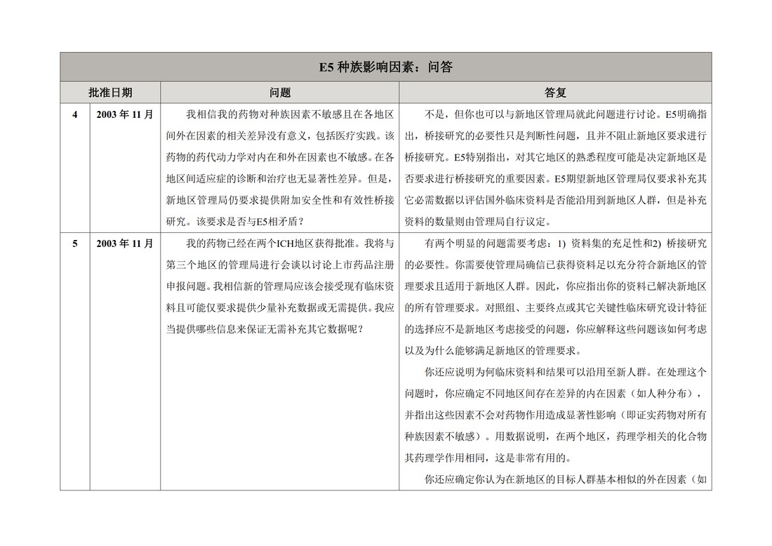 E5 Q&As.E5执行工作组问答（R1）_05.jpg