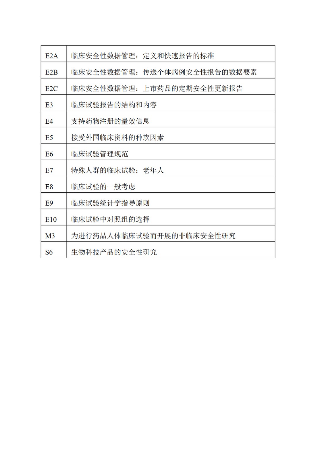 E8.临床研究的一般考虑_22.jpg