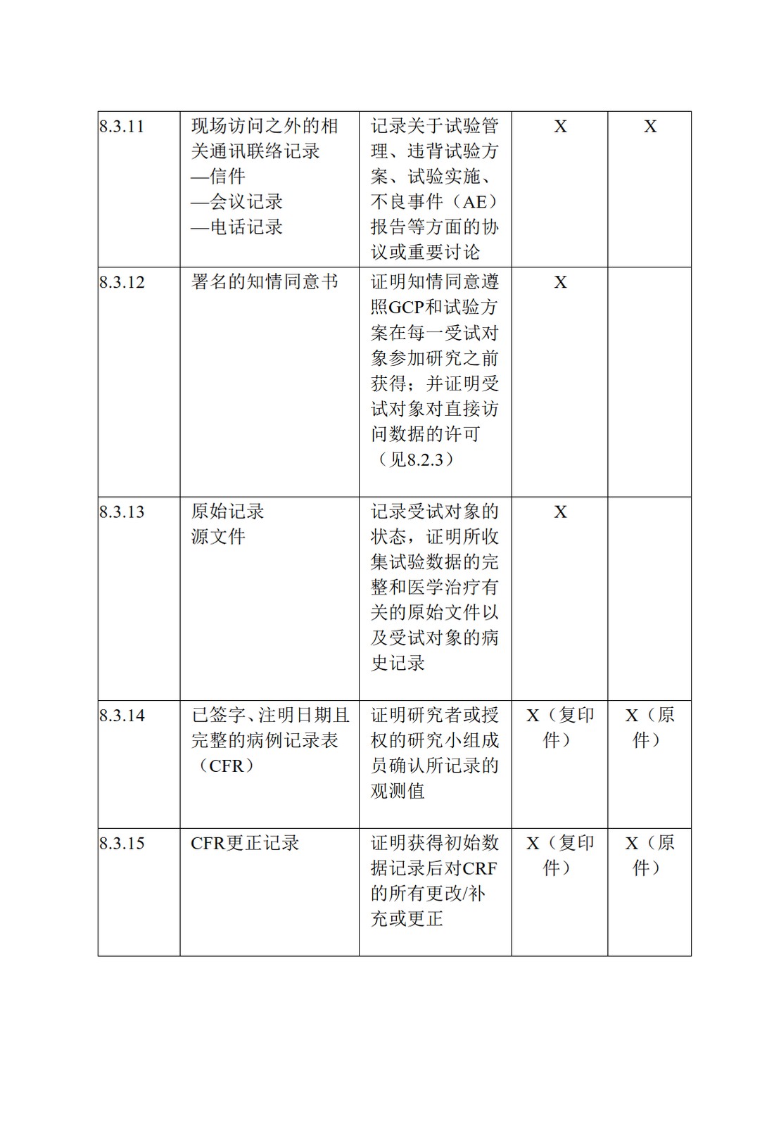 E6(R1).临床试验管理规范_73.jpg