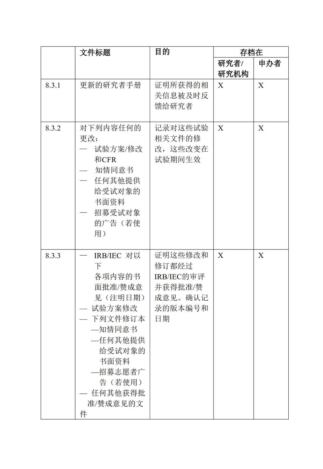 E6(R1).临床试验管理规范_71.jpg