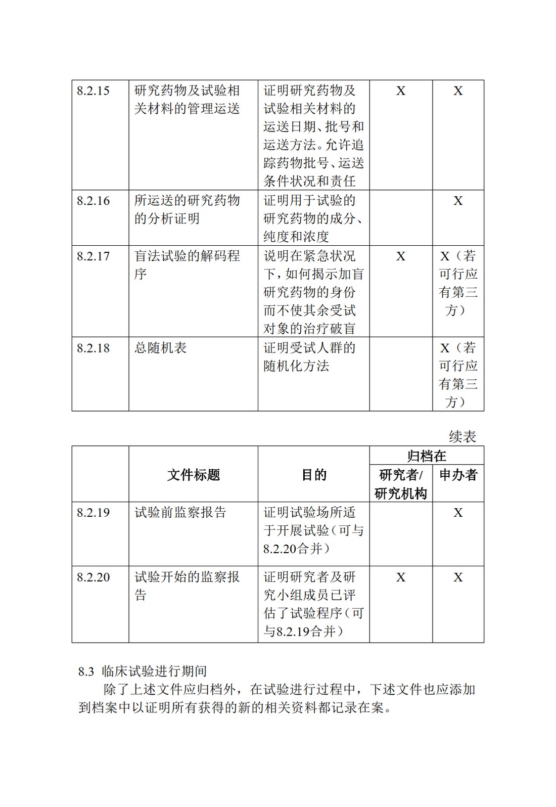 E6(R1).临床试验管理规范_70.jpg