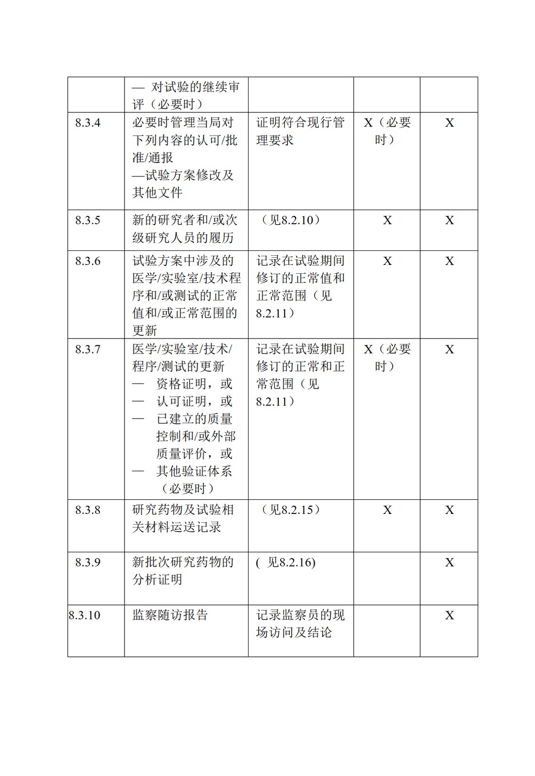 E6(R1).临床试验管理规范_72.jpg