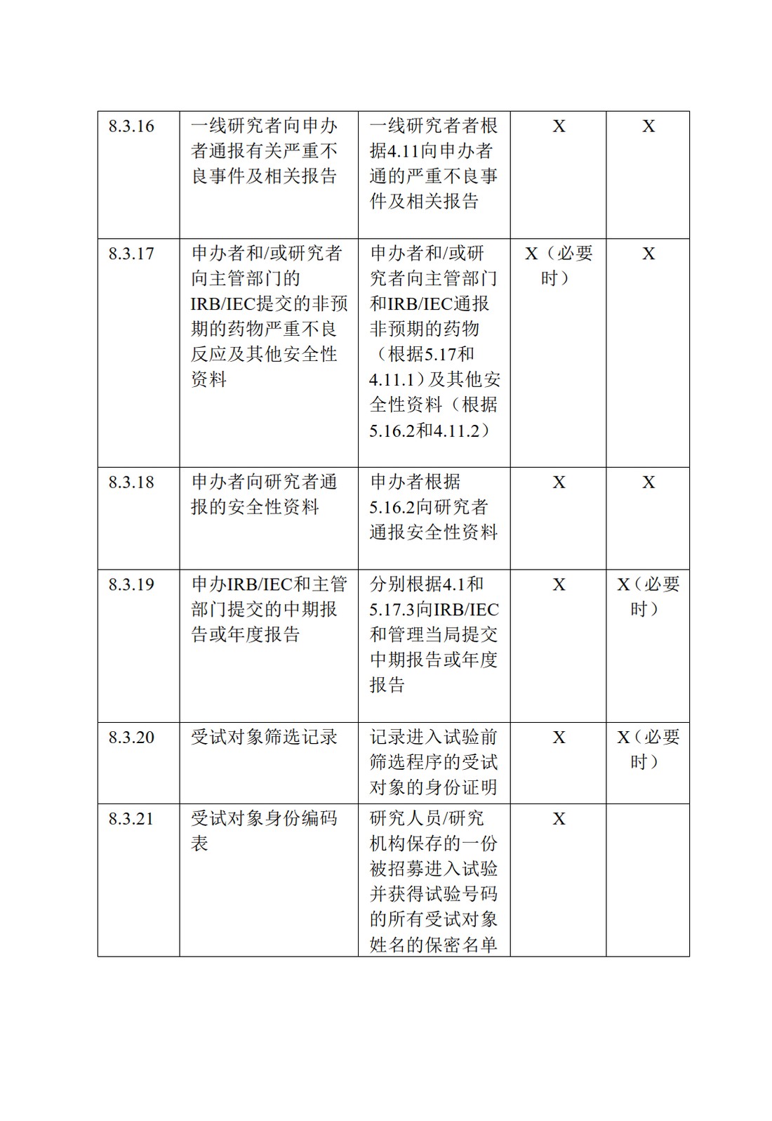 E6(R1).临床试验管理规范_74.jpg