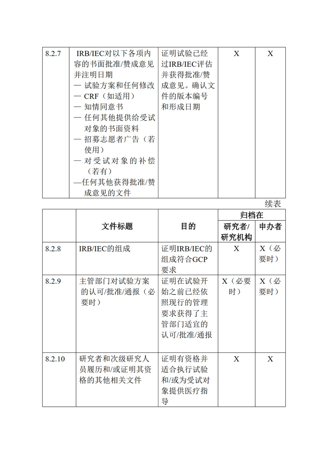 E6(R1).临床试验管理规范_68.jpg