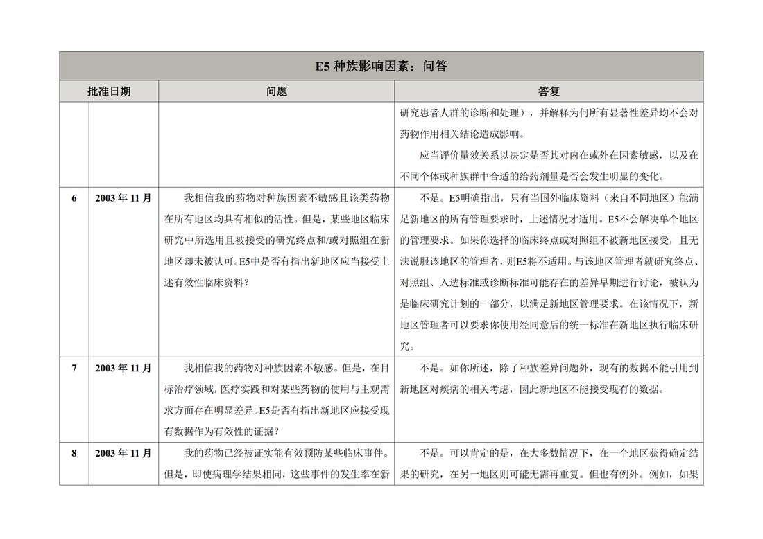 E5 Q&As.E5执行工作组问答（R1）_06.jpg