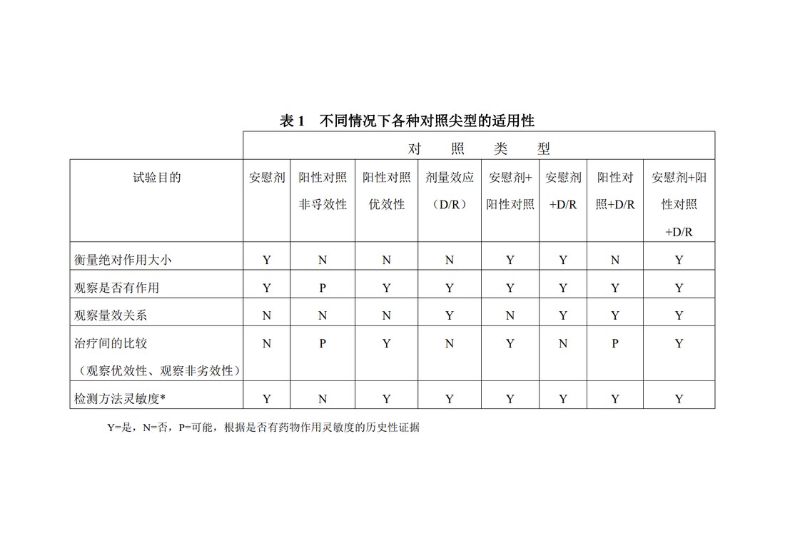 E10.临床试验中对照组的选择_53.jpg