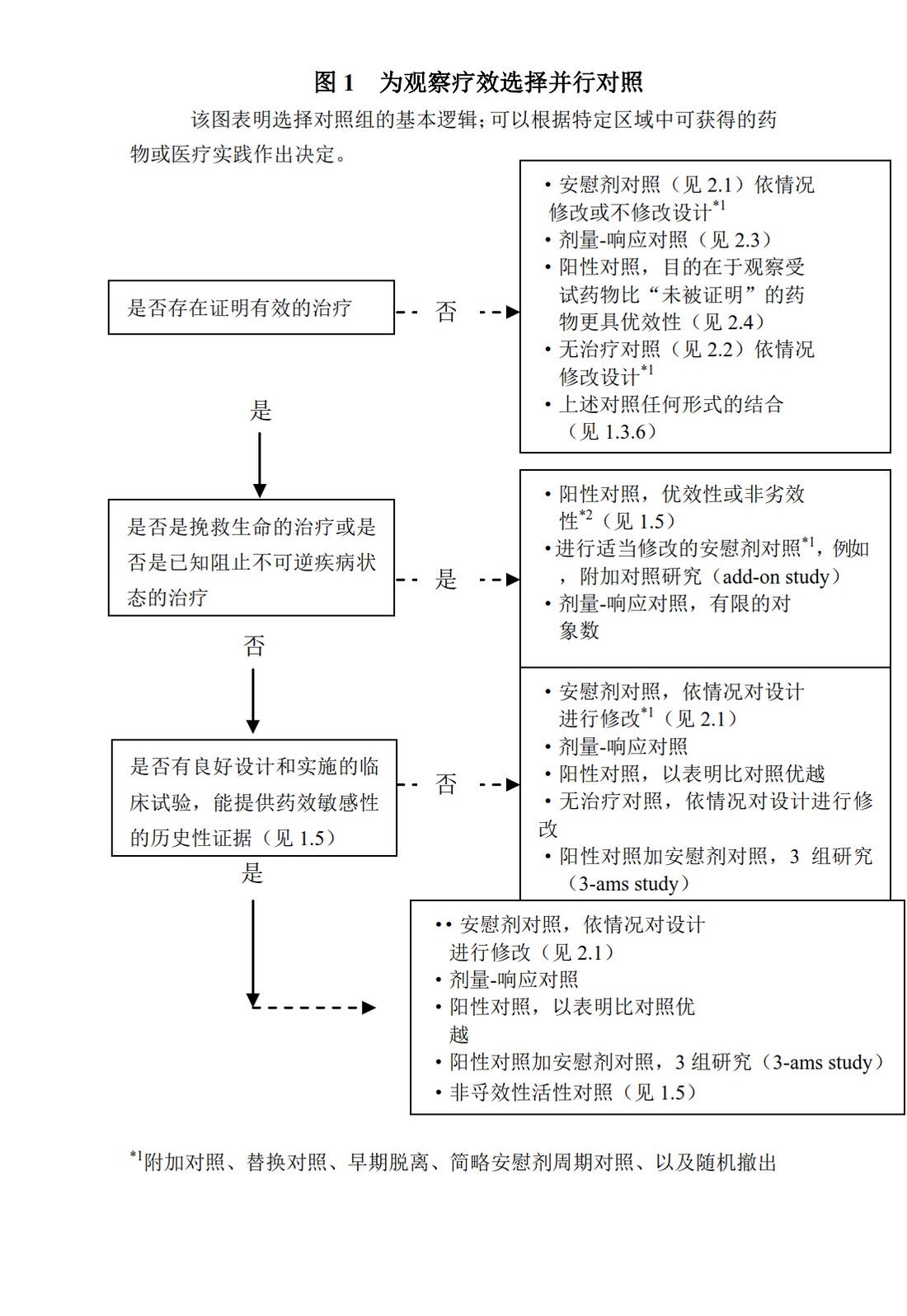 E10.临床试验中对照组的选择_54.jpg