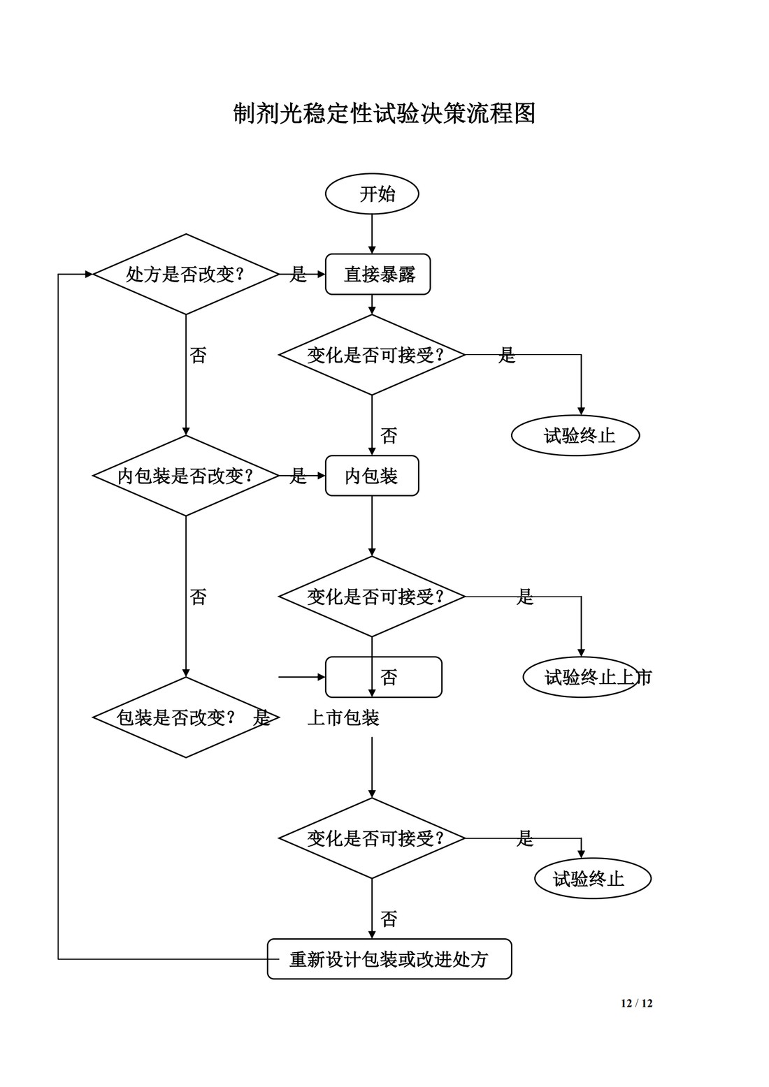 【译文】Q1B 稳定性试验：新原料药和制剂的光稳定性试验_12.jpg