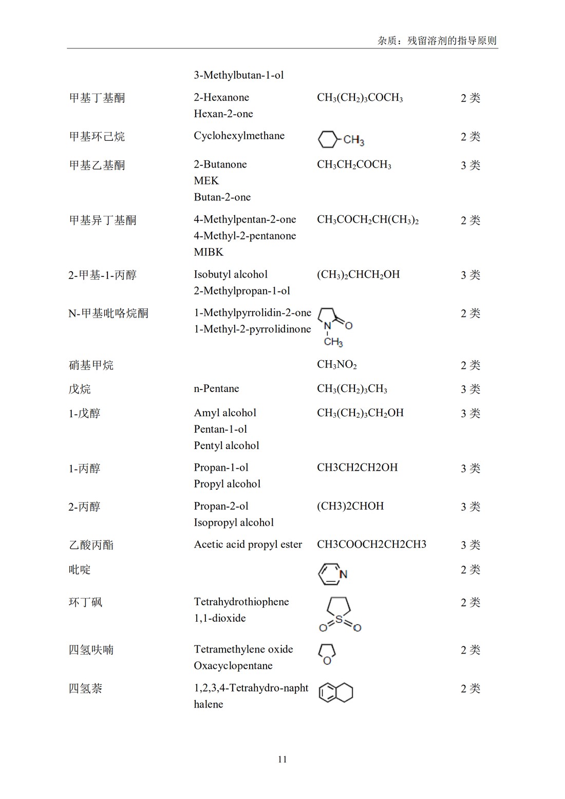 Q3C(R6) 杂质：残留溶剂的指导原则_17.jpg