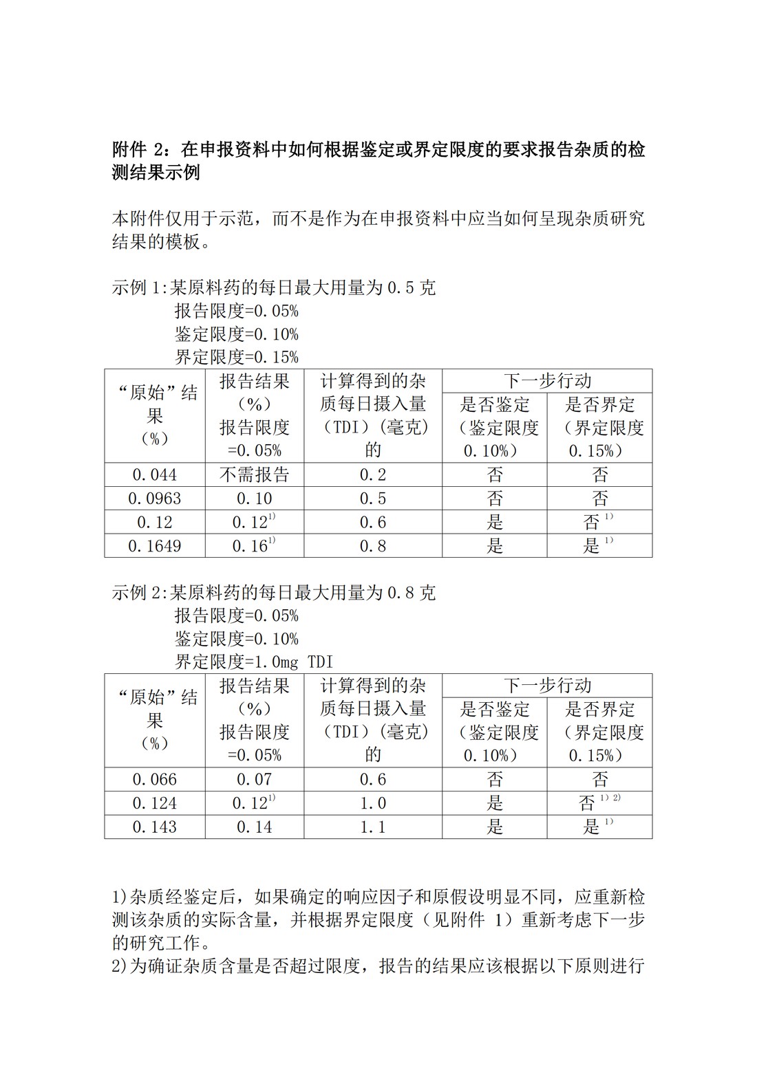 Q3A(R2) 新型原料药中的杂质问题_12.jpg