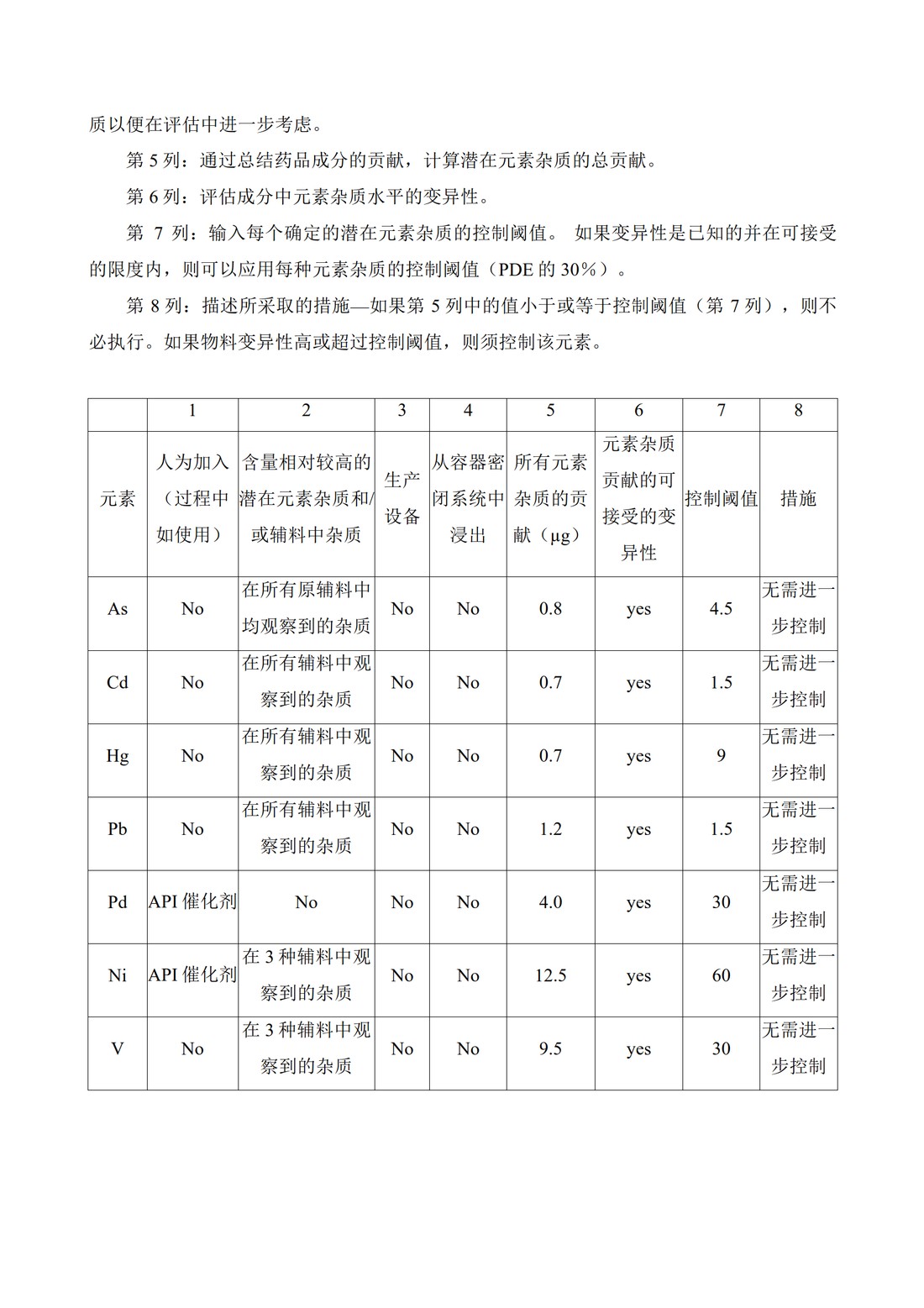 Q3D：元素杂质的指导原则_78.jpg