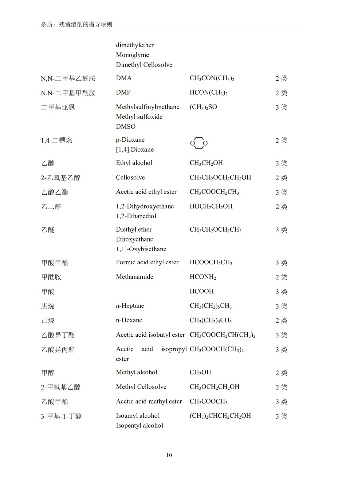 Q3C(R6) 杂质：残留溶剂的指导原则_16.jpg