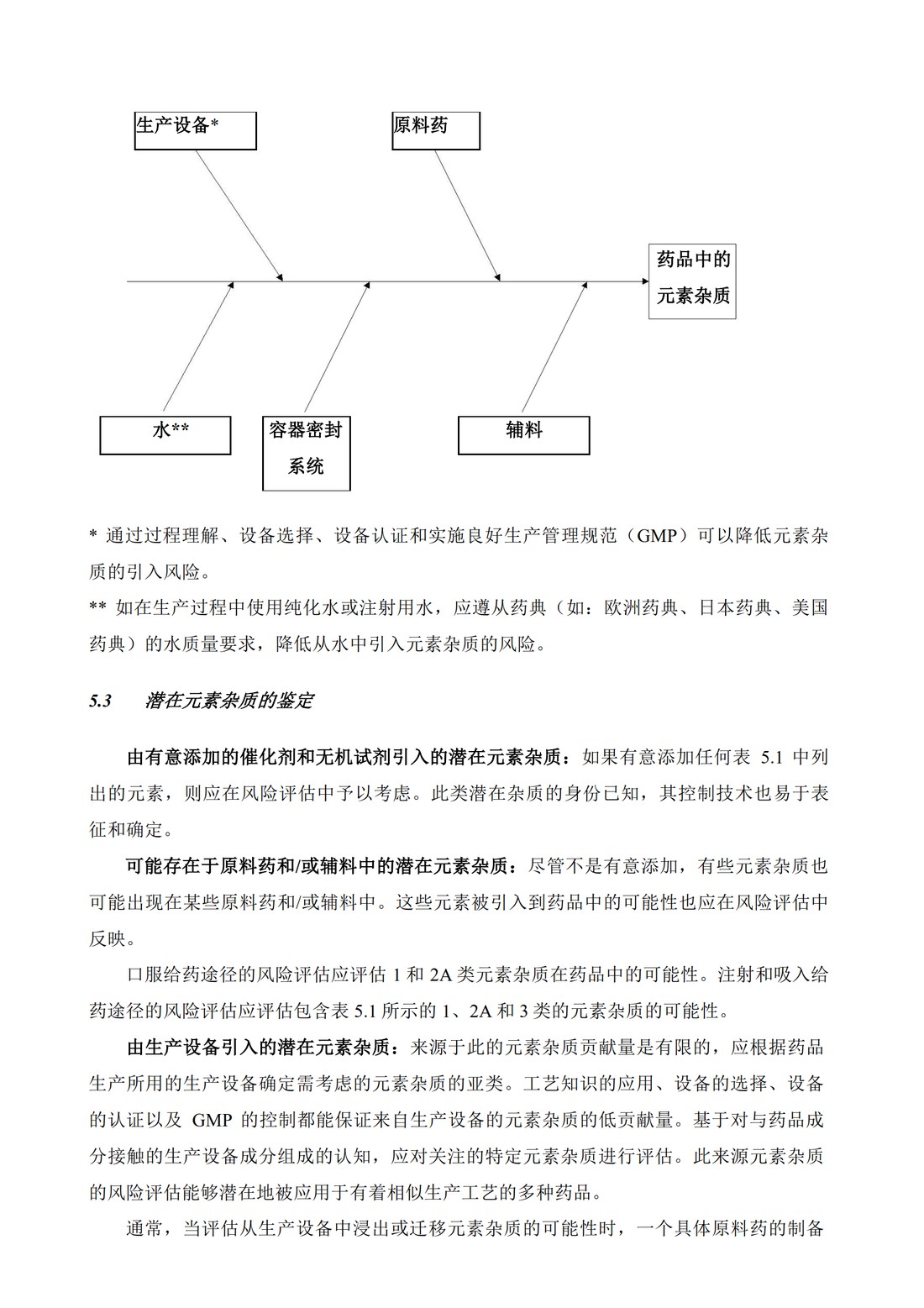 Q3D：元素杂质的指导原则_11.jpg