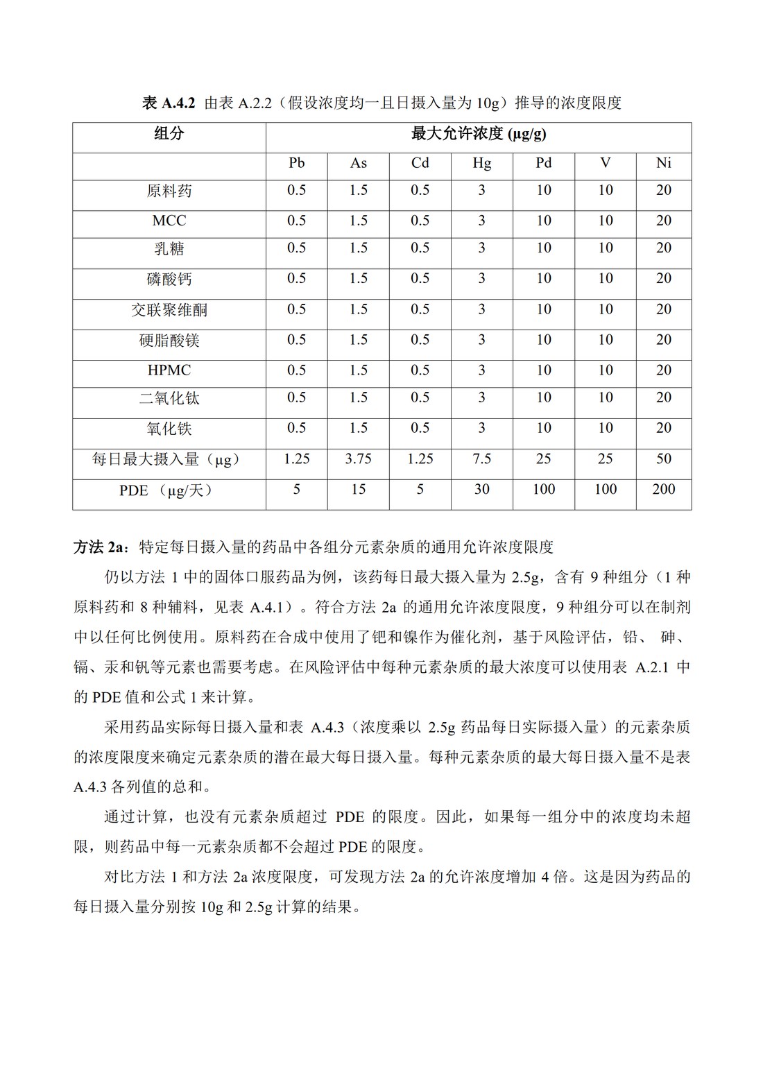 Q3D：元素杂质的指导原则_73.jpg