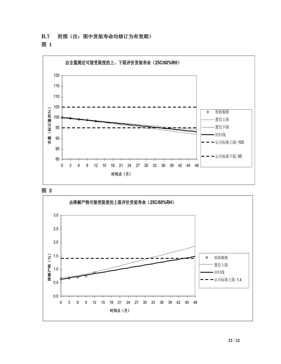 Q1E：稳定性数据的评价_22.jpg