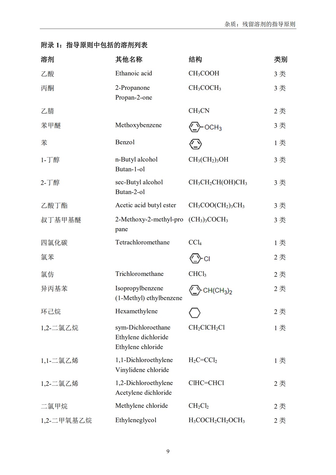 Q3C(R6) 杂质：残留溶剂的指导原则_15.jpg