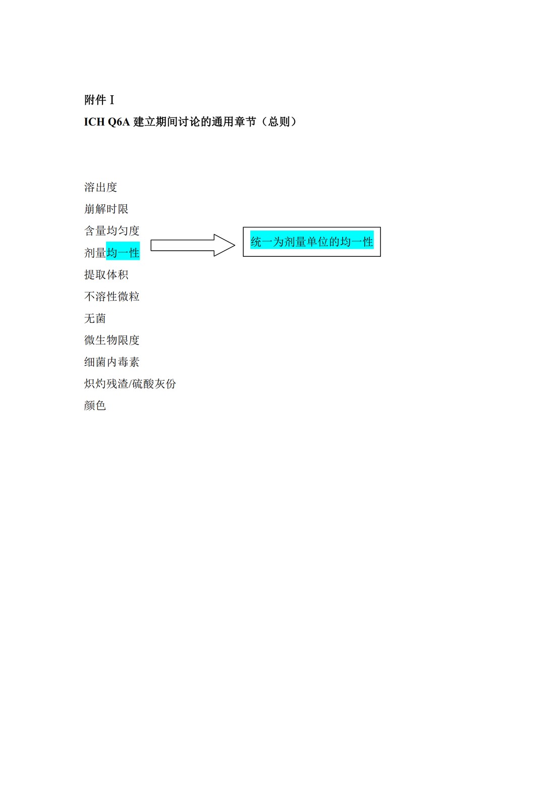 Q4B：ICH区域所用药典文本的评价和建议_09.jpg