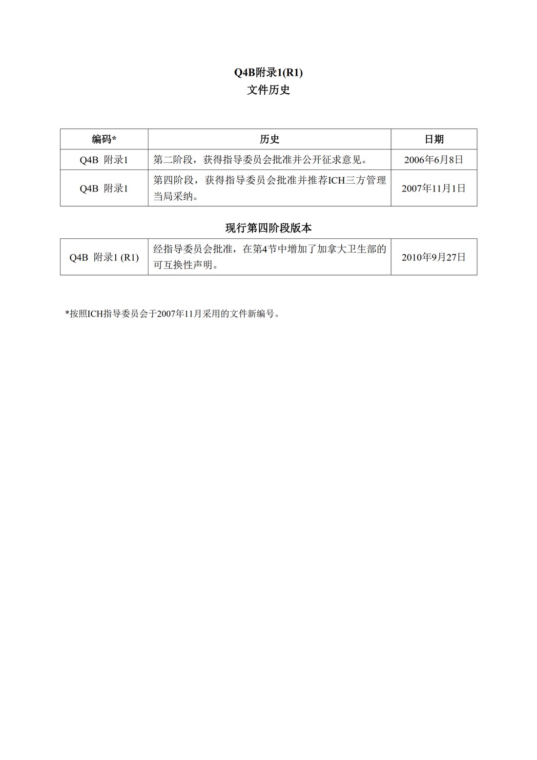 Q4B附录1(R1)：关于ICH区域内药典附录的评价及建议-炽灼残渣（硫酸灰分）检查法_2.jpg