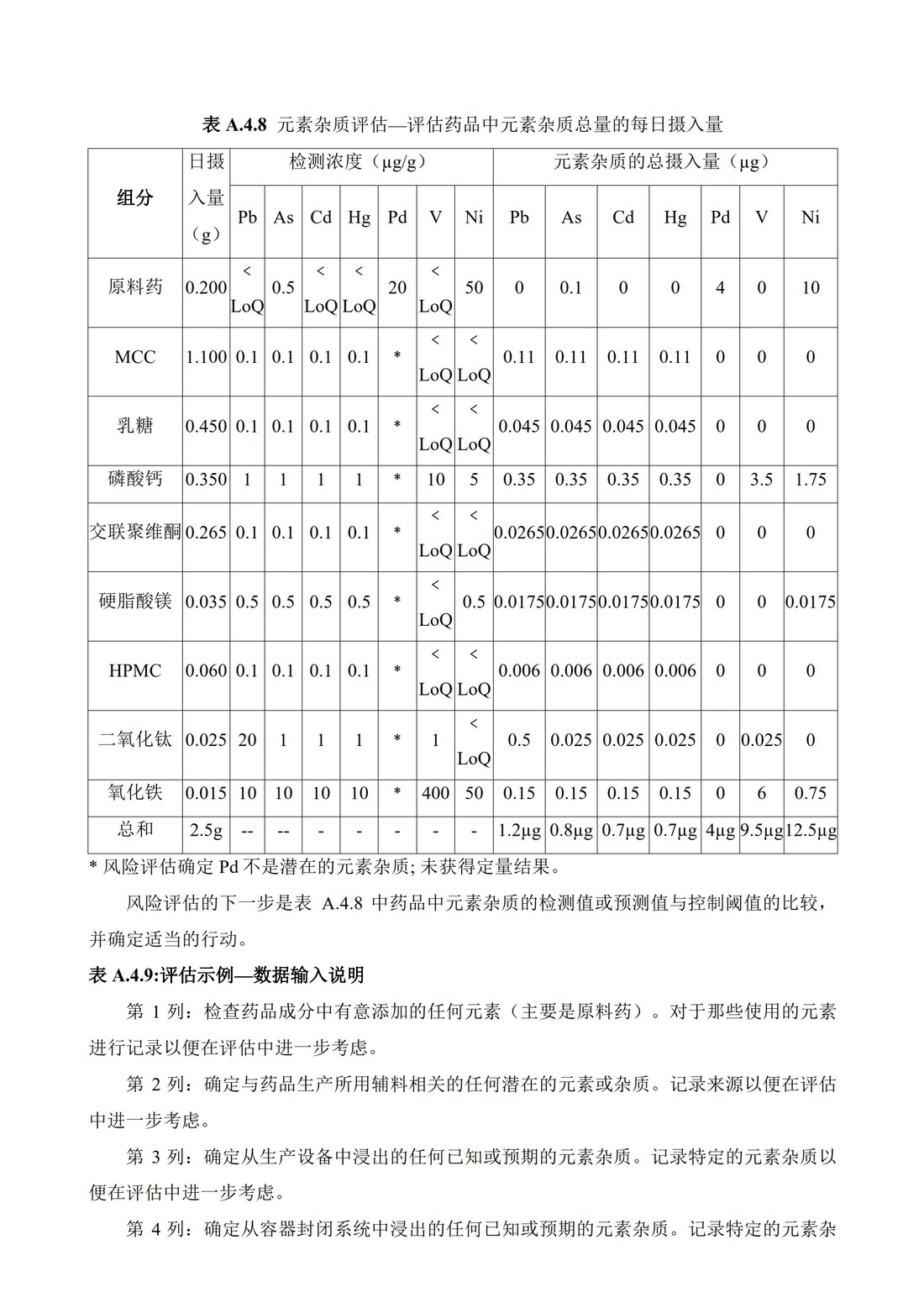 Q3D：元素杂质的指导原则_77.jpg