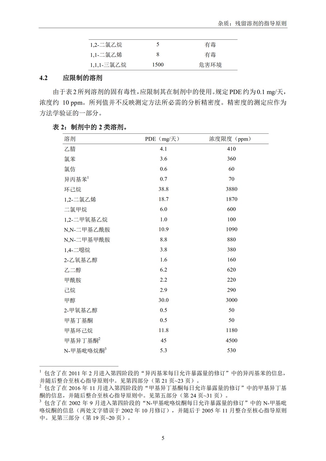 Q3C(R6) 杂质：残留溶剂的指导原则_11.jpg