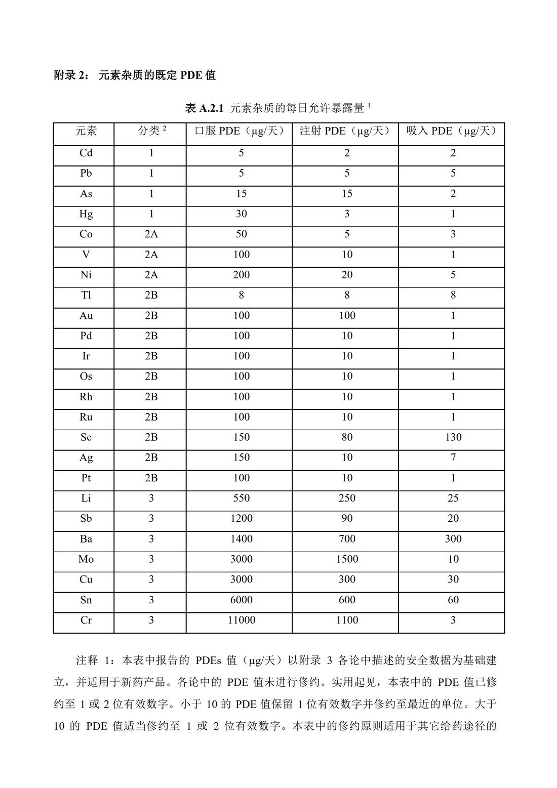 Q3D：元素杂质的指导原则_28.jpg