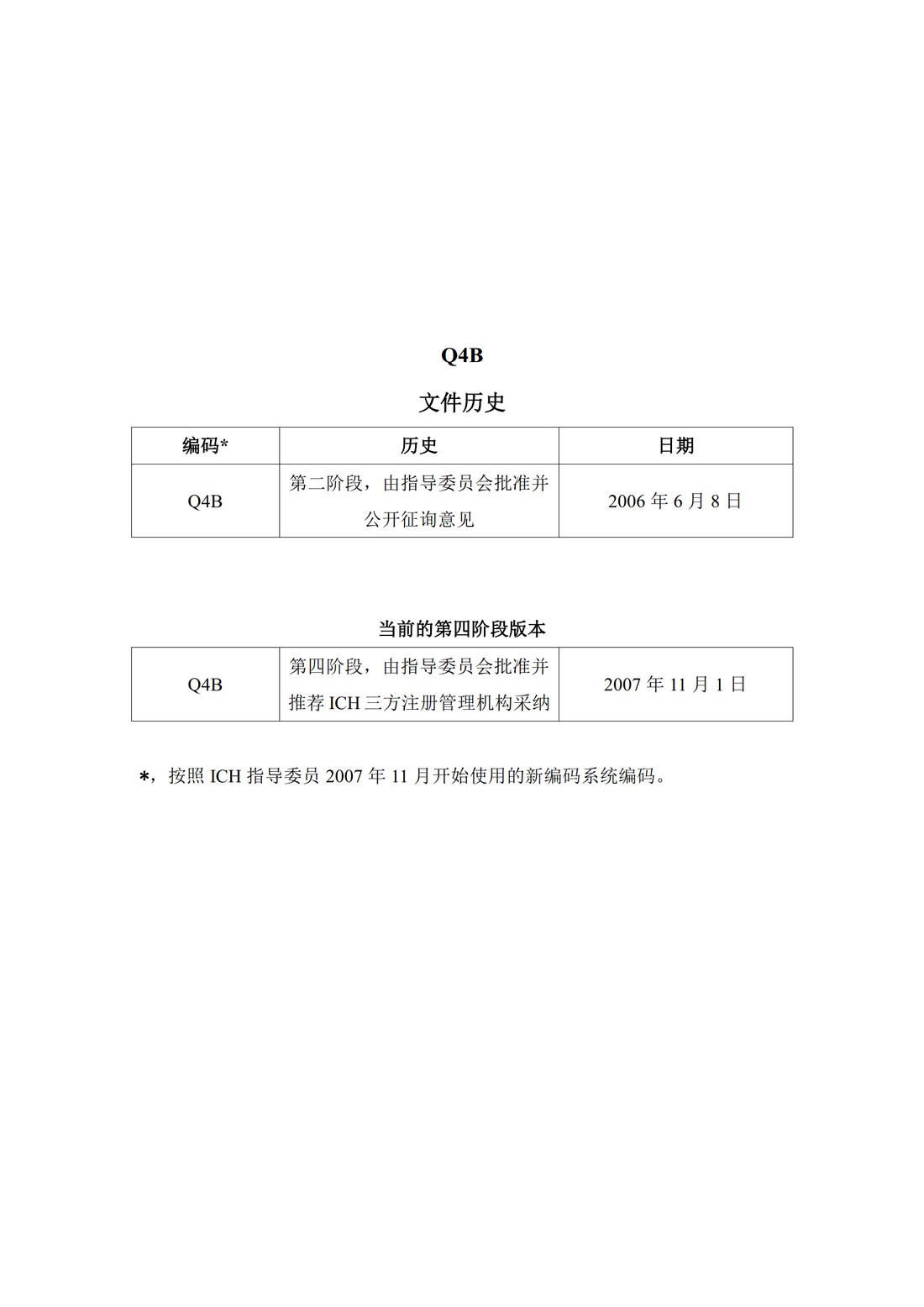 Q4B：ICH区域所用药典文本的评价和建议_02.jpg